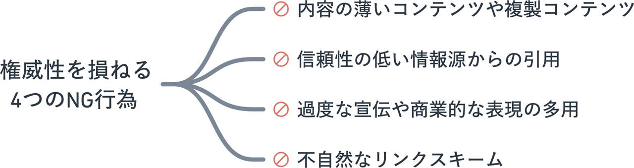 権威性を損ねる4つのNG行為