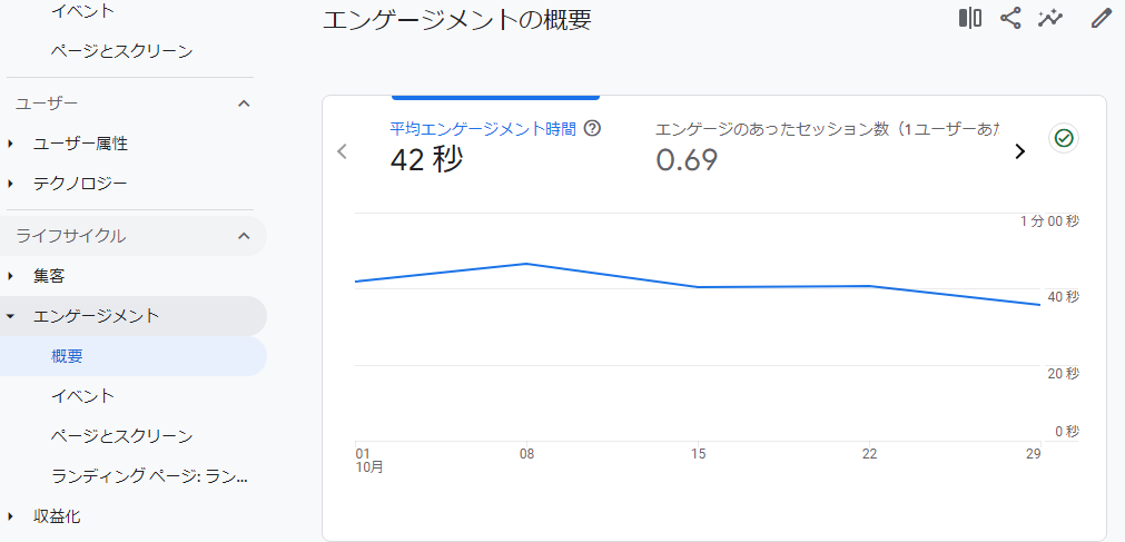 エンゲージメントの概要