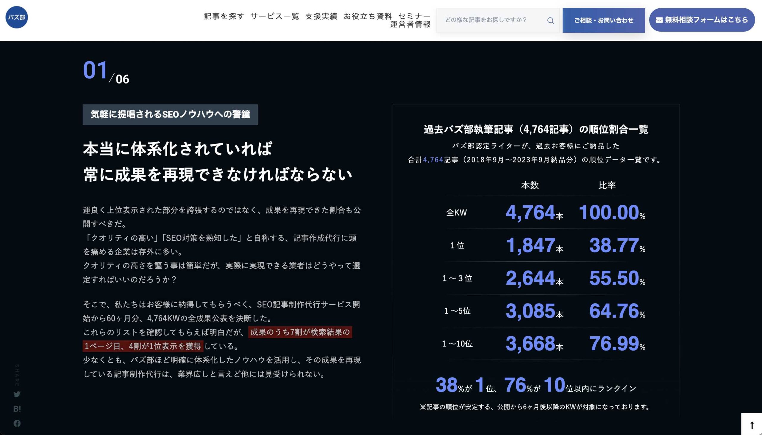 バズ部の本数と比率