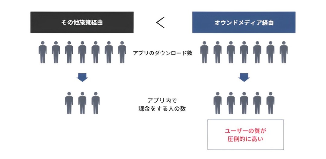 ユーザーの質が圧倒的に高い