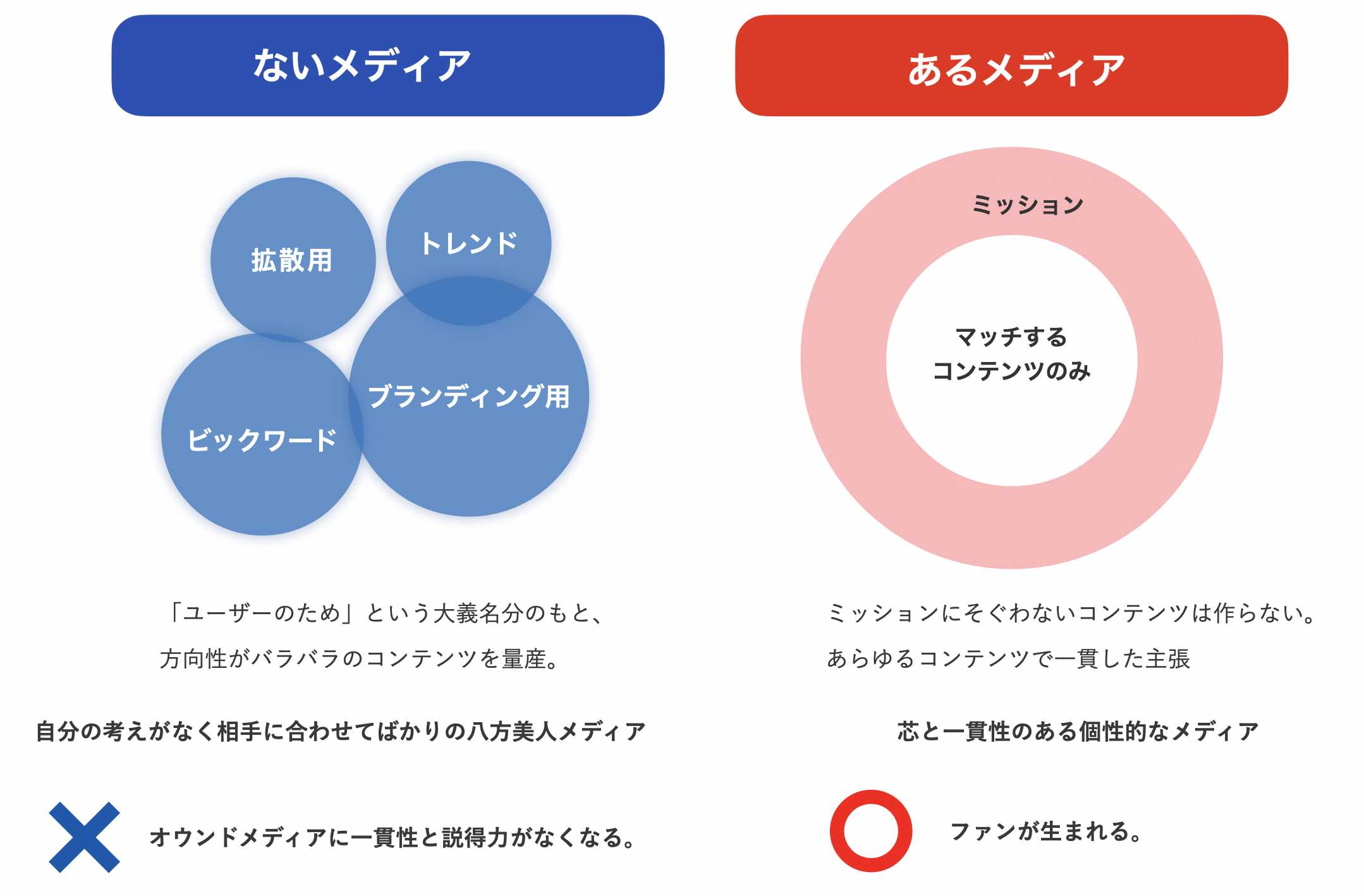 あるメディアとないメディア