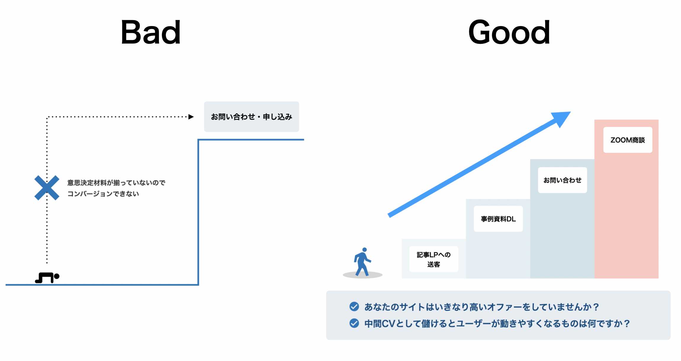 CVの階段