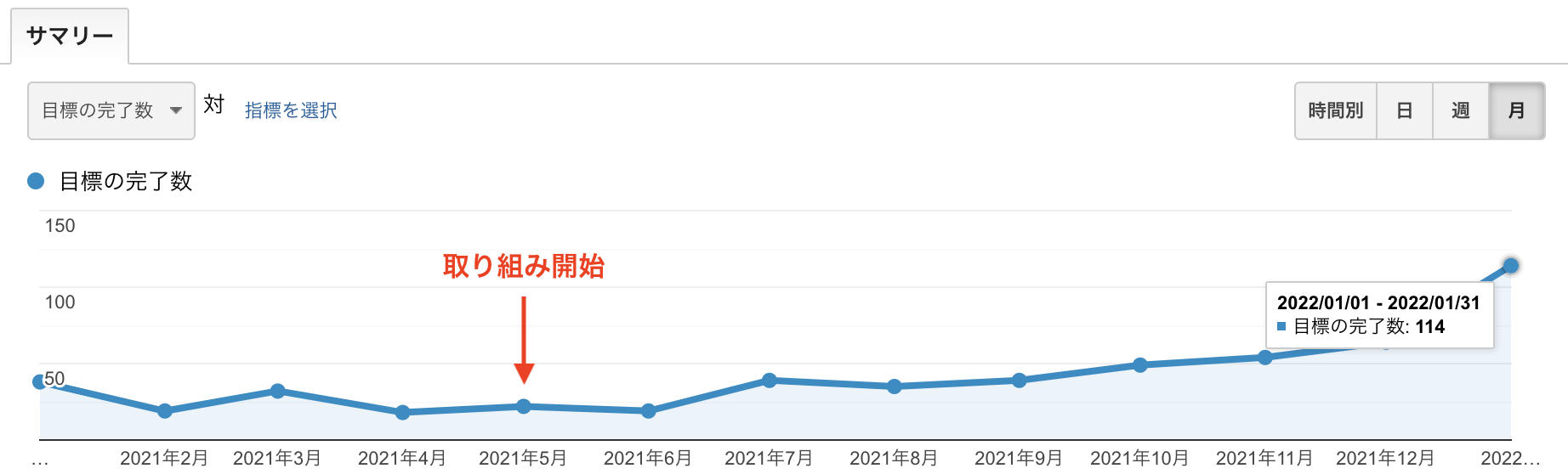 取り込み開始時期