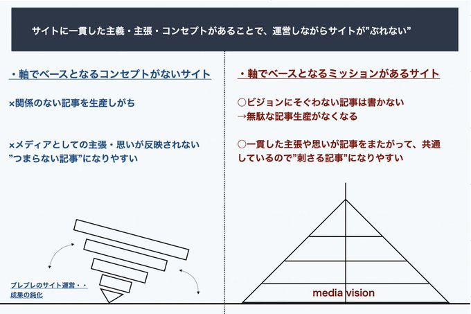 サイトに一貫した主義・主張・コンセプトがあることで、運営しながらサイトが”ぶれない”