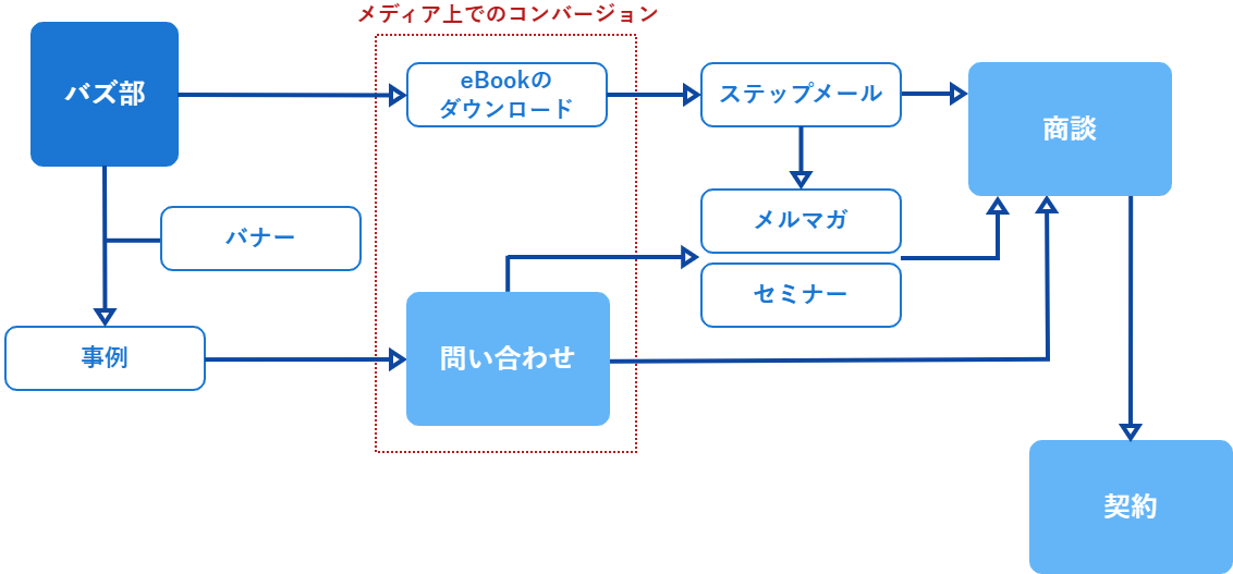 全体の動線設計図①