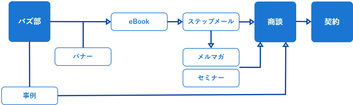 全体の導線設計図②