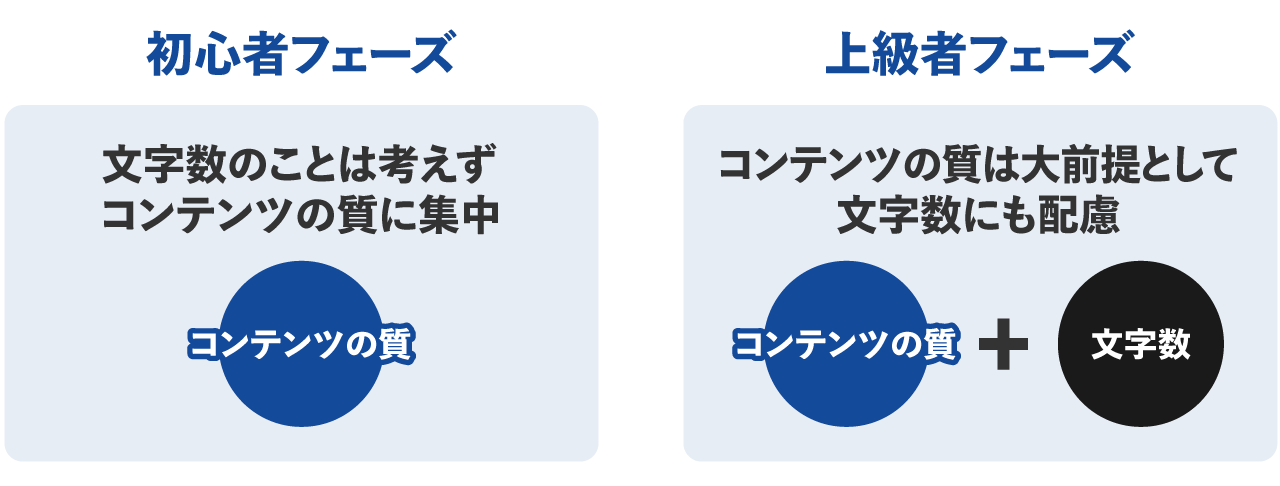 初心者フェーズと上級者フェーズ