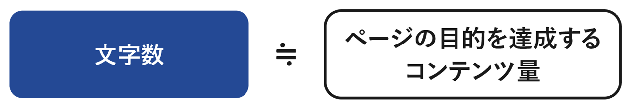 ページの目的を達成するコンテンツ量