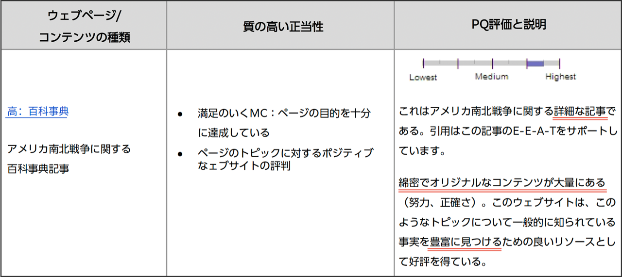 Googleの検索品質評価ガイドライン