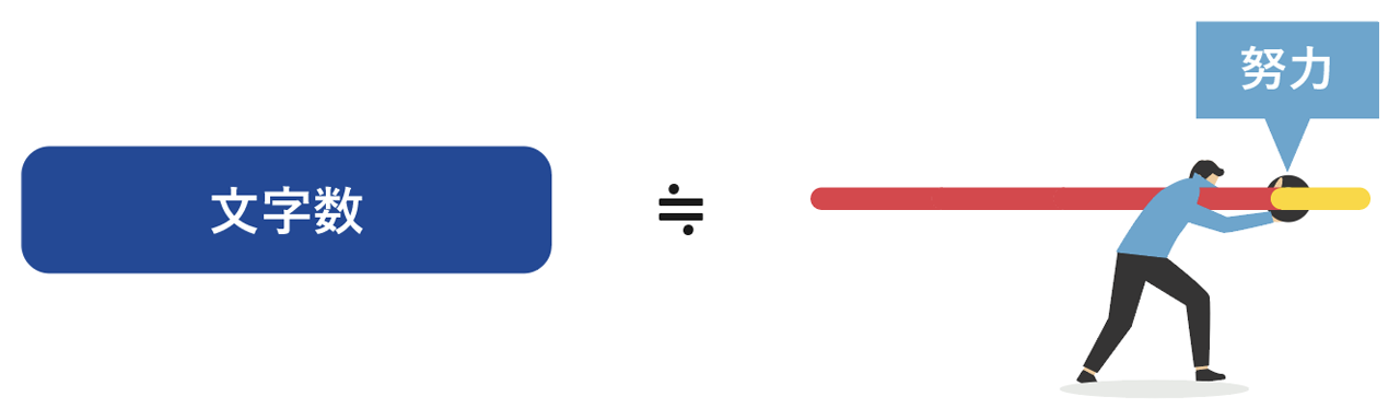 文字数は『努力の量』を示唆する
