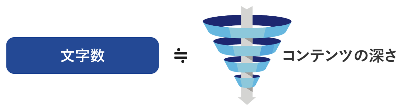 コンテンツの深さと長さは比例する