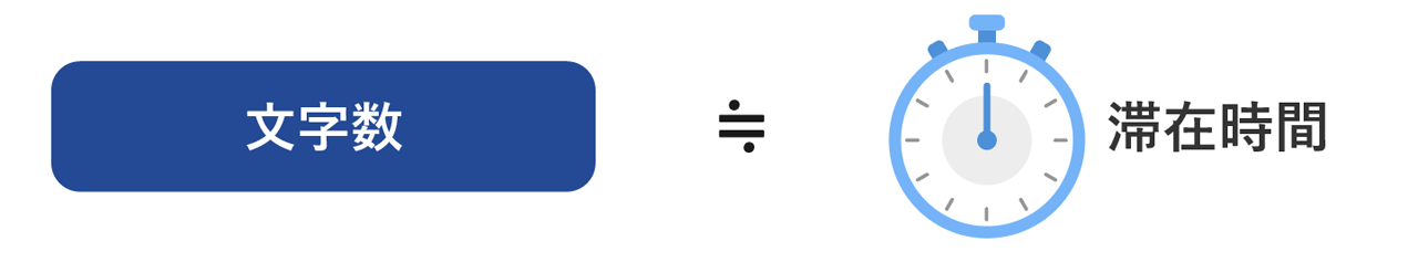 文字数が多いほど滞在時間が長くなる