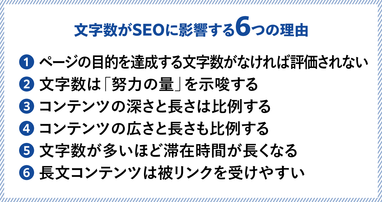 文字数がSEOに影響する6つの理由