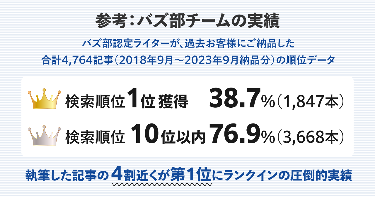 参考：バズ部チームの実績