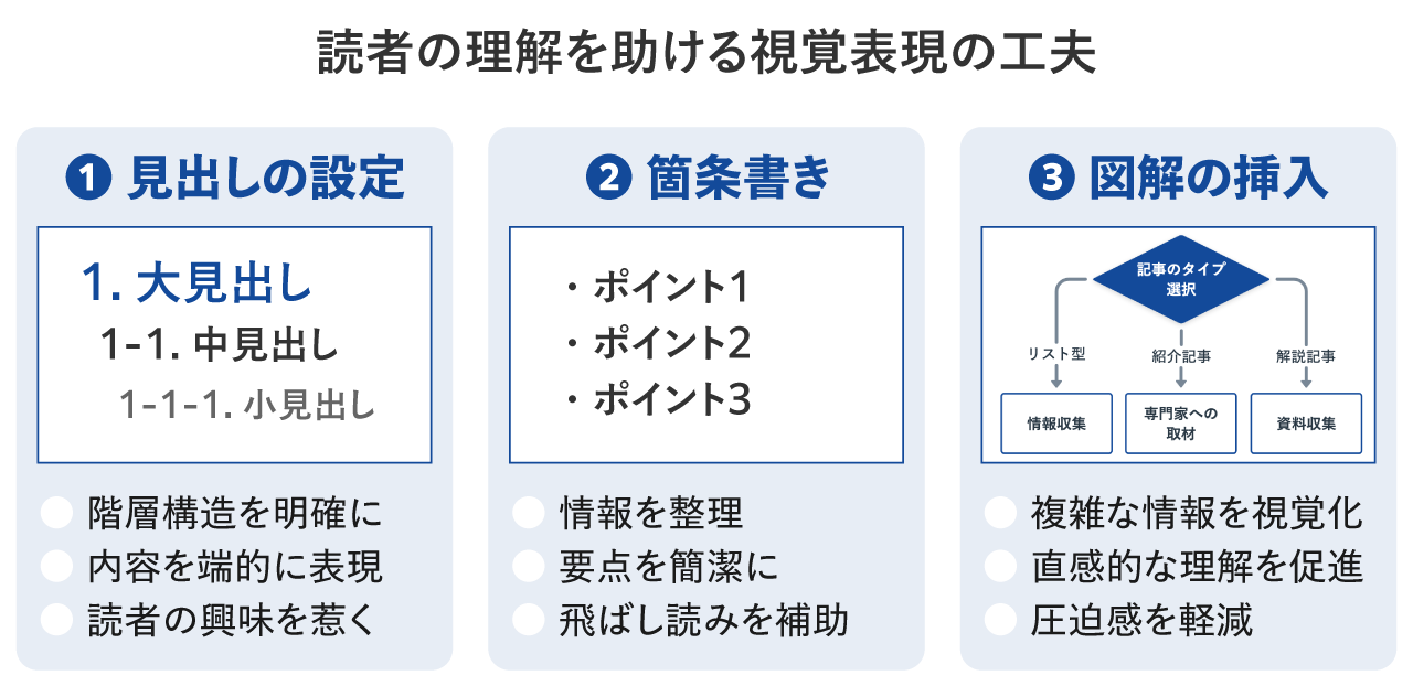 読者の理解を助ける視覚表現の工夫