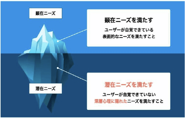 顕在ニーズと潜在ニーズ