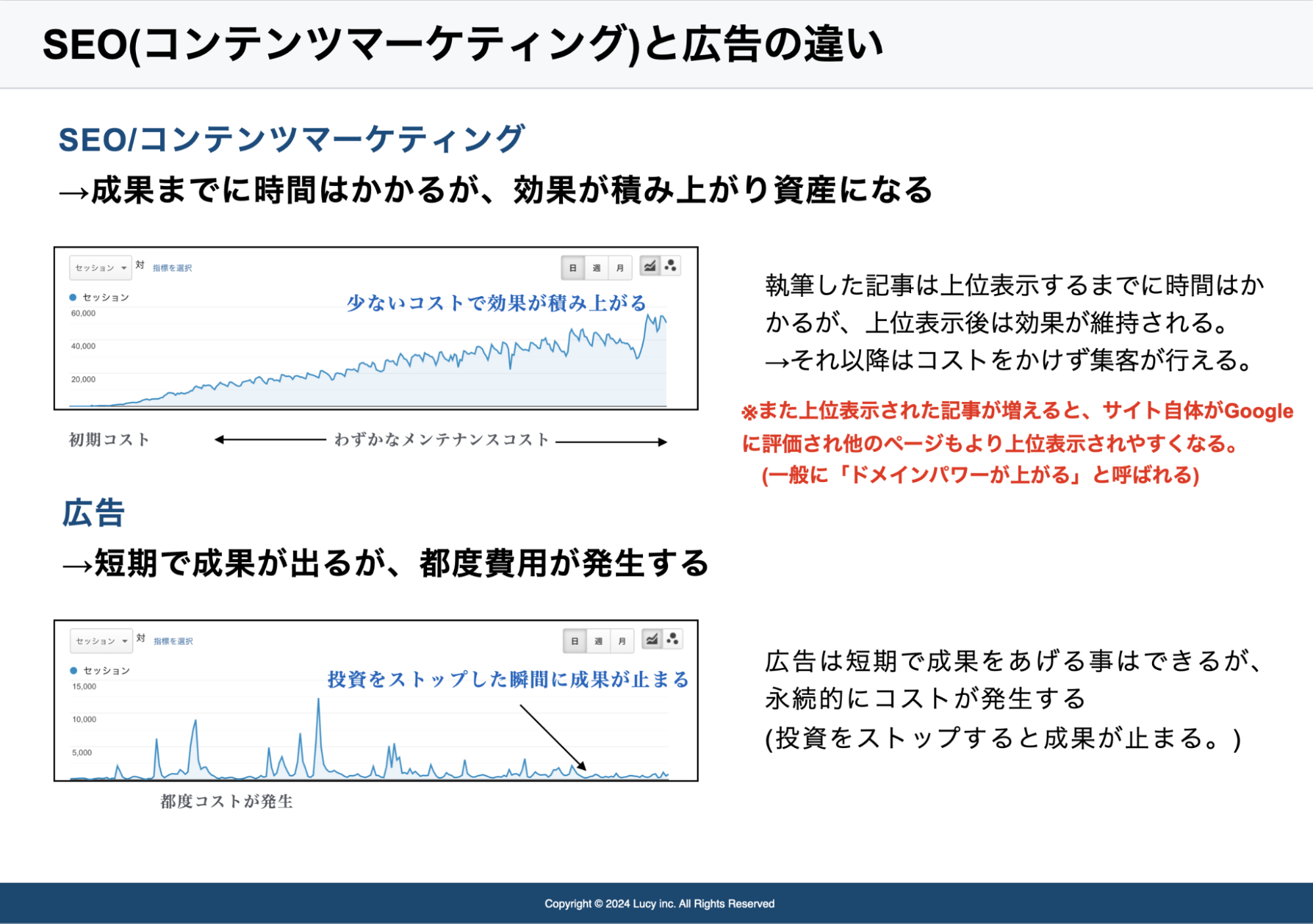 SEO(コンテンツマーケティング）と広告の違い