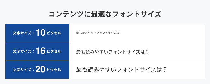 コンテンツに最適なフォントサイズ