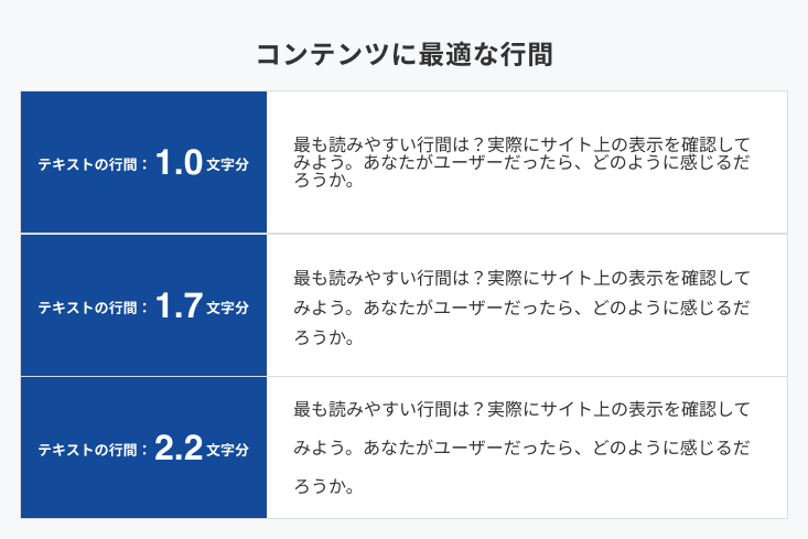 コンテンツに最適な行間