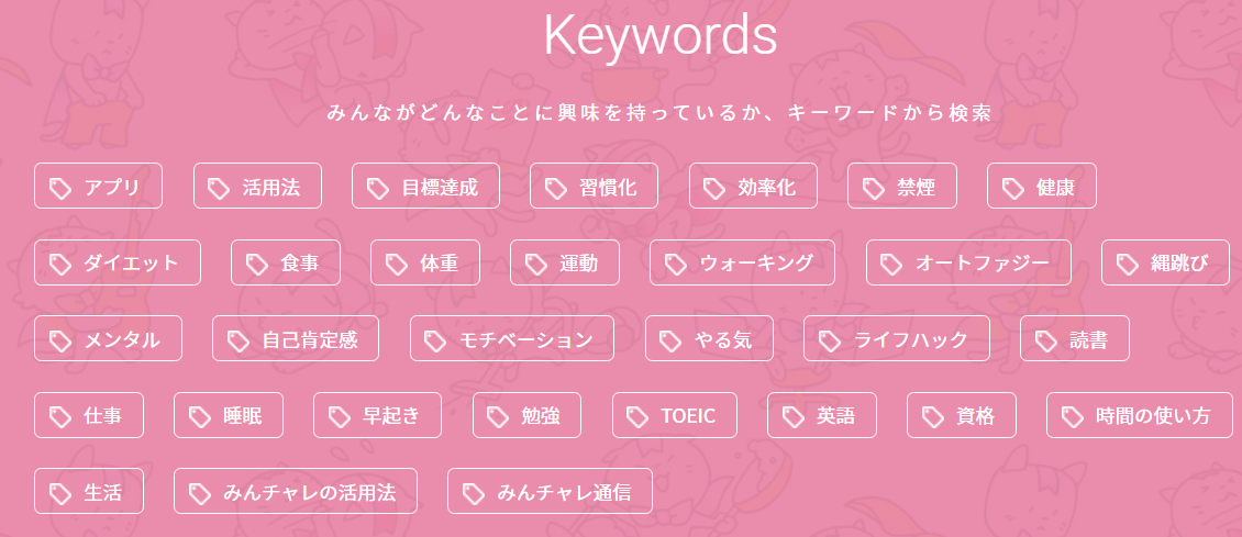 Keywords