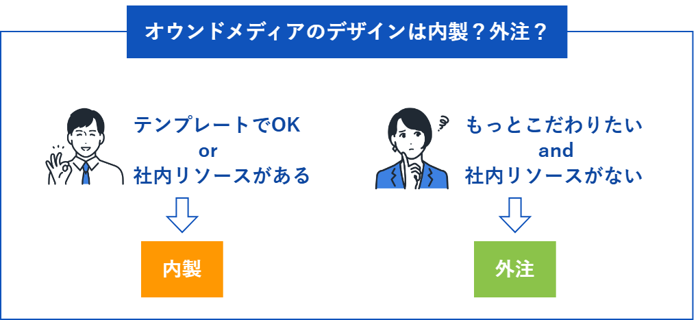 オウンドメディアのデザインは内製？外注？