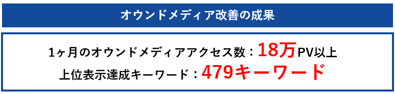 オウンドメディア改善の成果