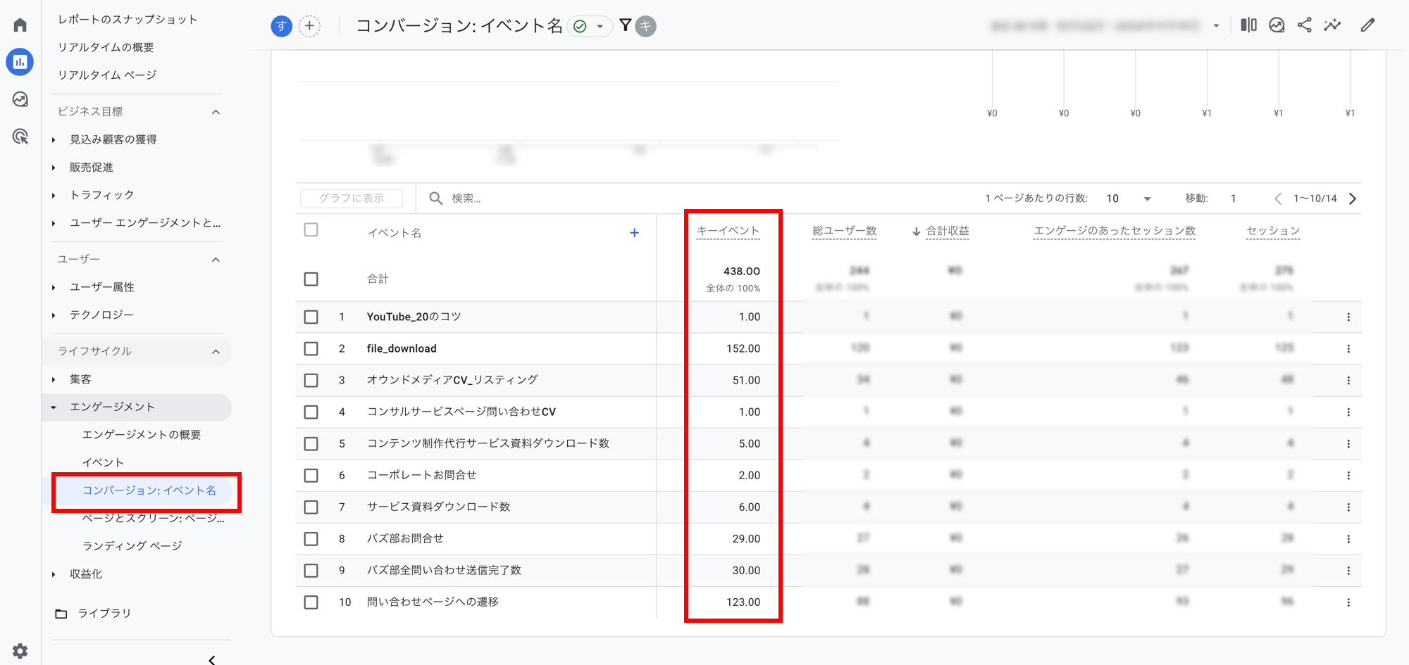 メディア上のコンバージョン数の確認