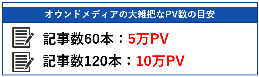 オウンドメディアの大雑把なPV数の目安