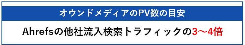 オウンドメディアのPV数の目安