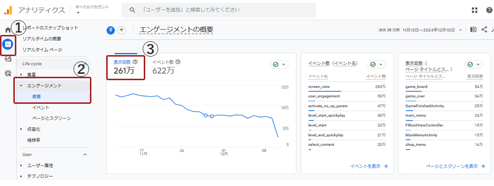 オウンドメディア全体のPV数の確認方法