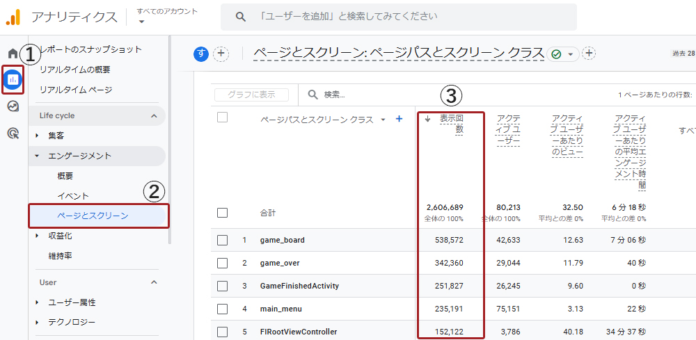 オウンドメディア内の記事を限定してPV数を確認する方法