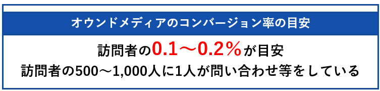 オウンドメディアのコンバージョン率の目安