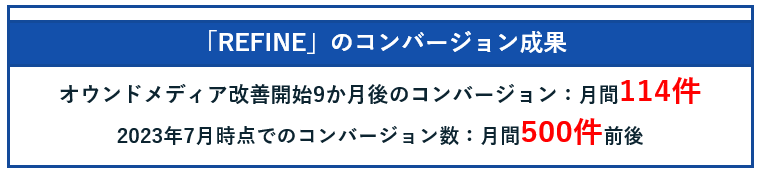 「REFINE」のコンバージョン成果