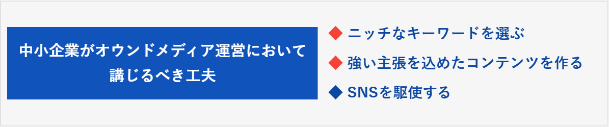 中小企業がオウンドメディア運営において講じるべき工夫