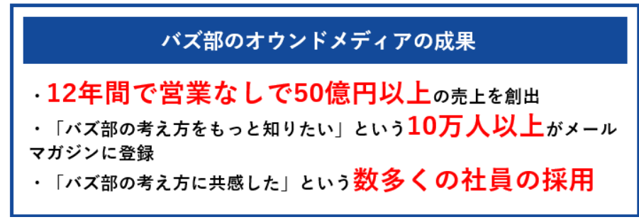 バズ部のオウンドの成果