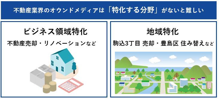 不動産業界は「特化する分野」がないと難しい