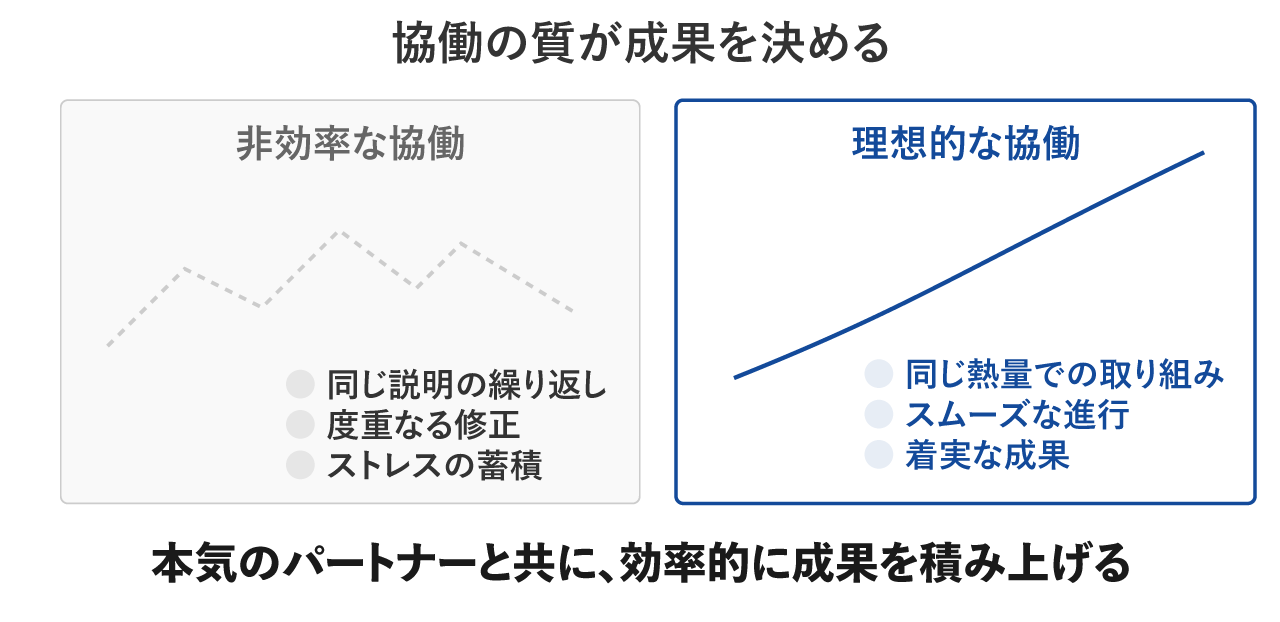 本気のパートナーと共に、効果的に成果を積み上げる