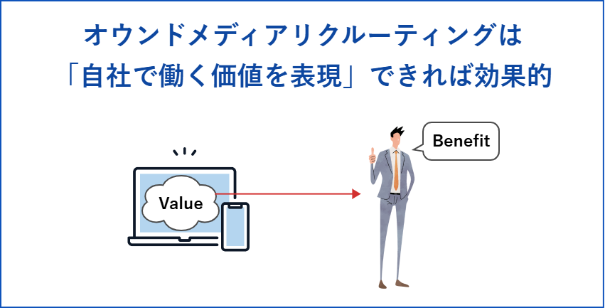 オウンドメディアリクルーティングは「自社で働く価値を表現」できれば効果的