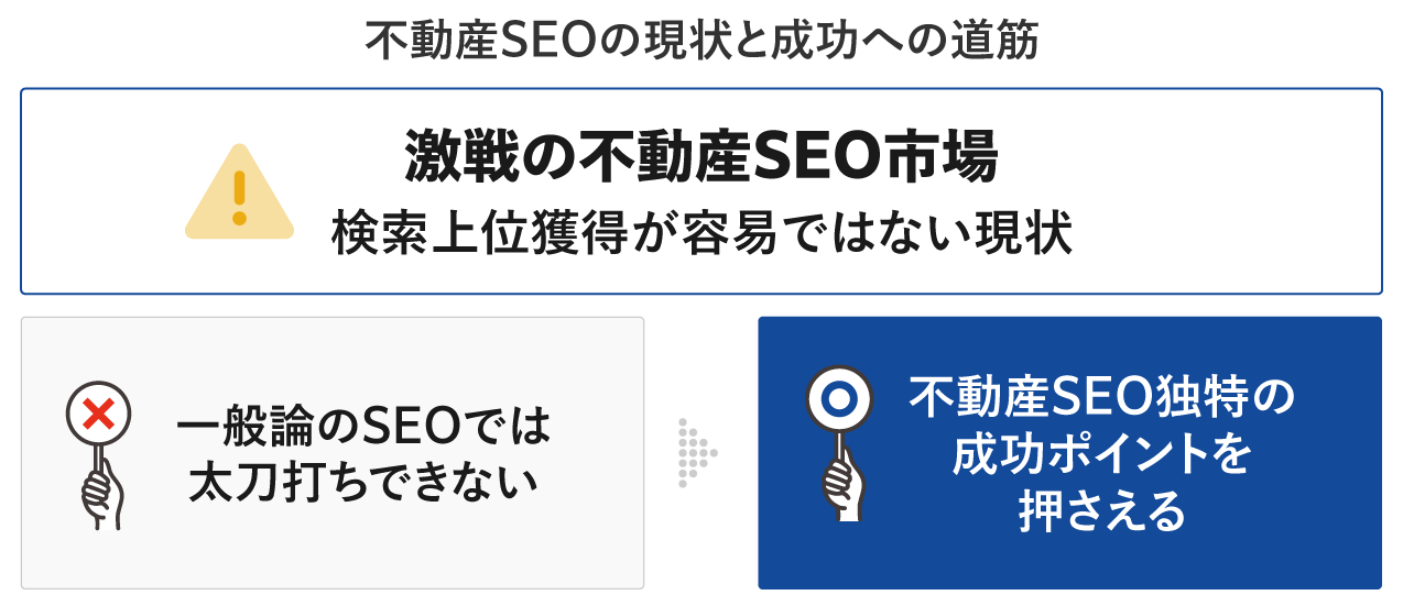 不動産SEOの現状と成功への道筋