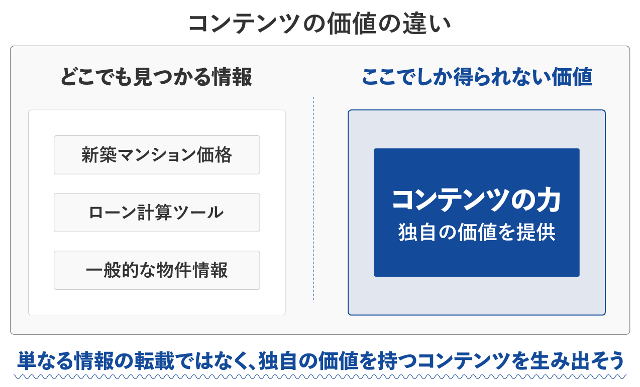 コンテンツの価値の違い