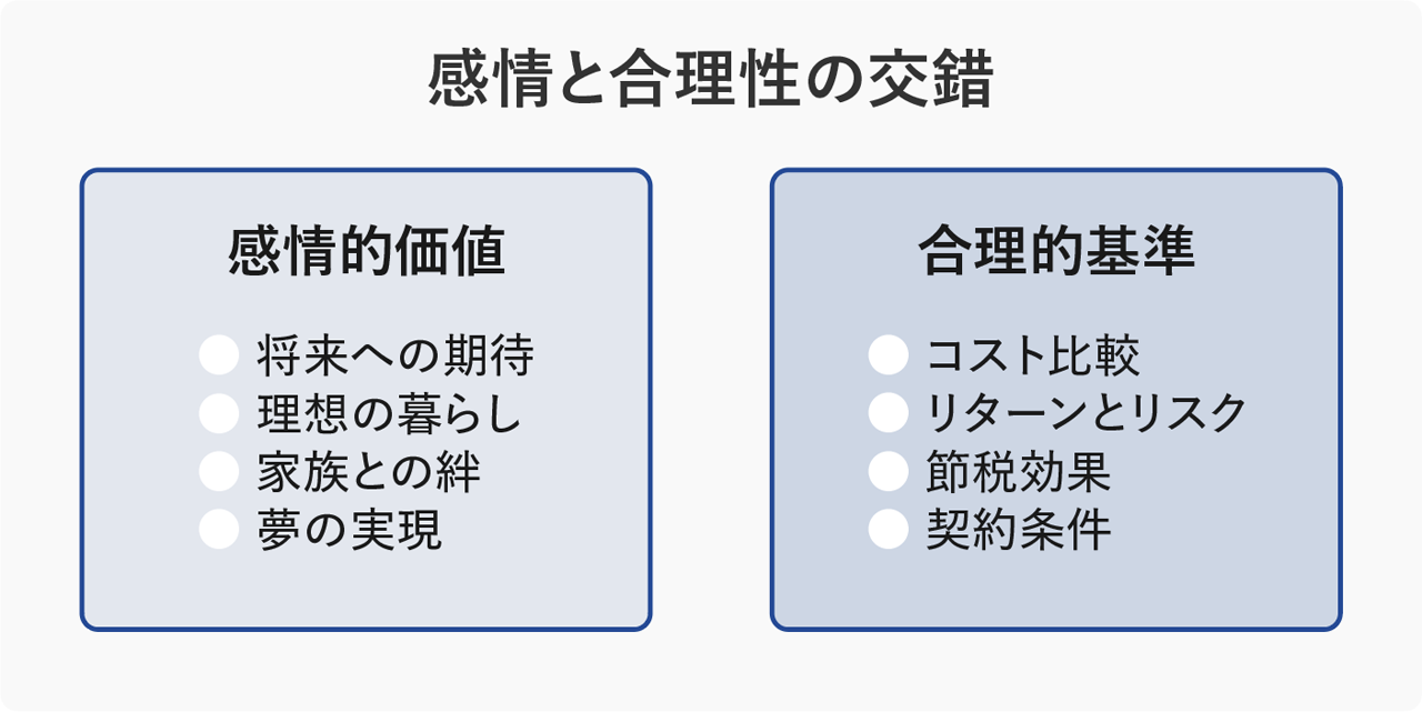 感情と合理性の交錯