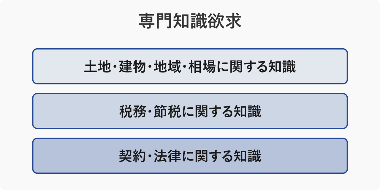 専門知識欲求