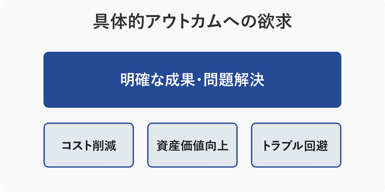 具体的アウトカムへの欲求