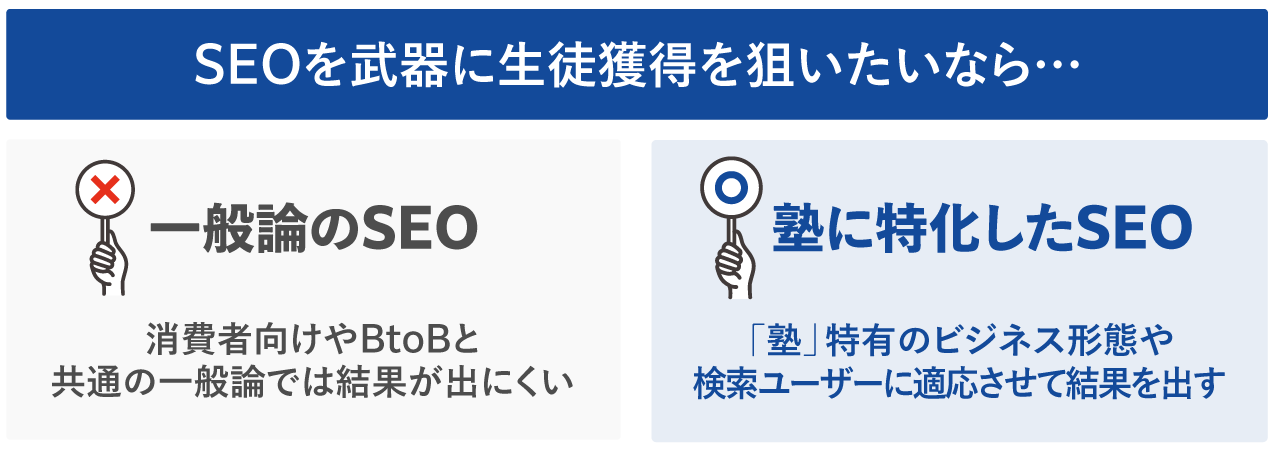 SEOを武器に生徒獲得を狙いたいなら・・・