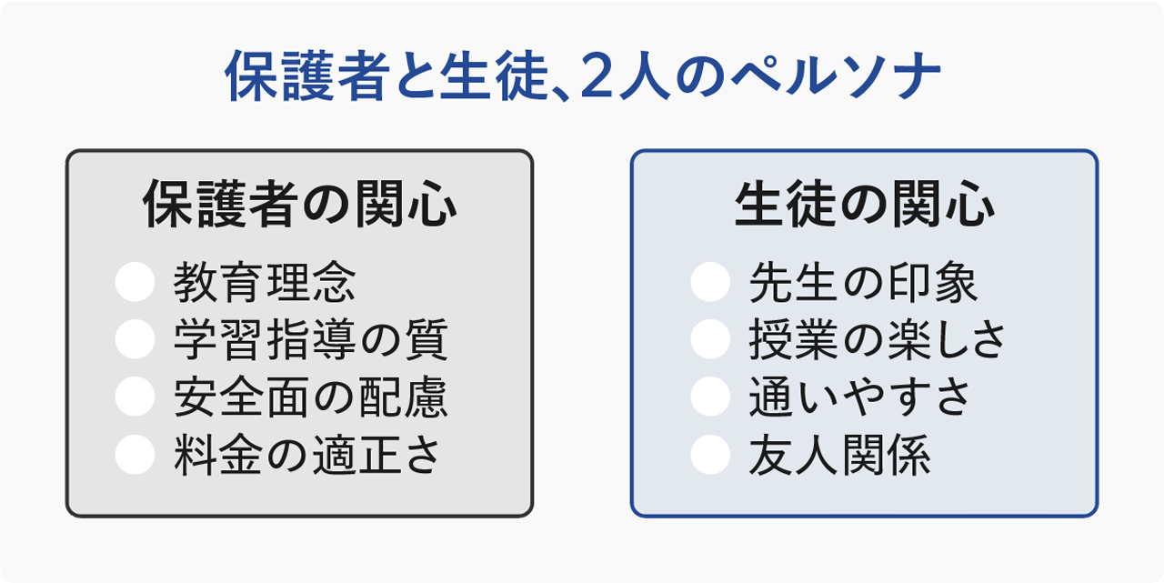 保護者と生徒、2人のペルソナ