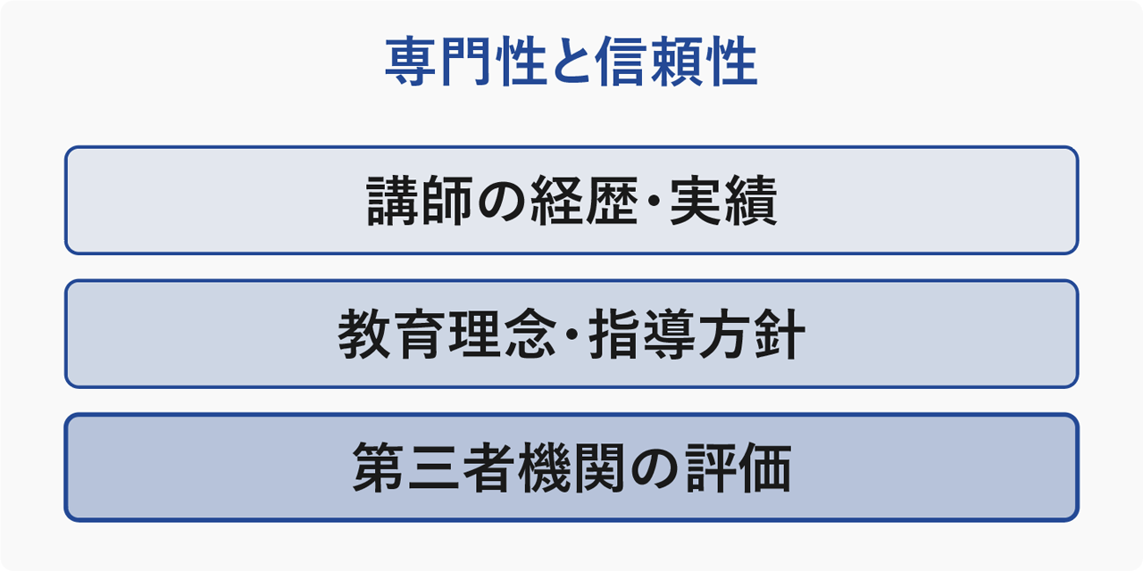 専門性と信頼性