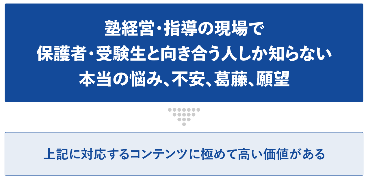 塾経営・指導の現場で保護者・受験生と向き合う人しか知らない本当の悩み、不安、葛藤、願望