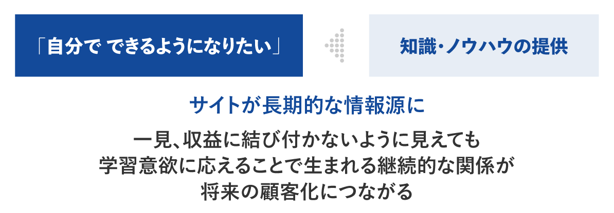 「自分でできるようになりたい」