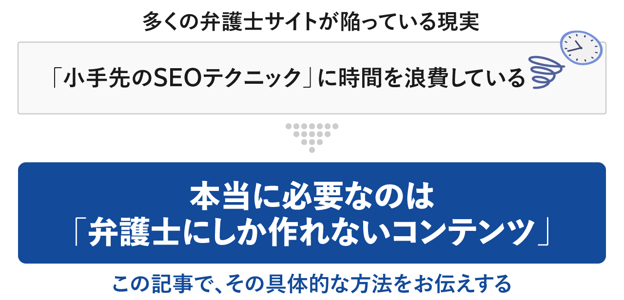 本当に必要なのは弁護士にしか作れないコンテンツ