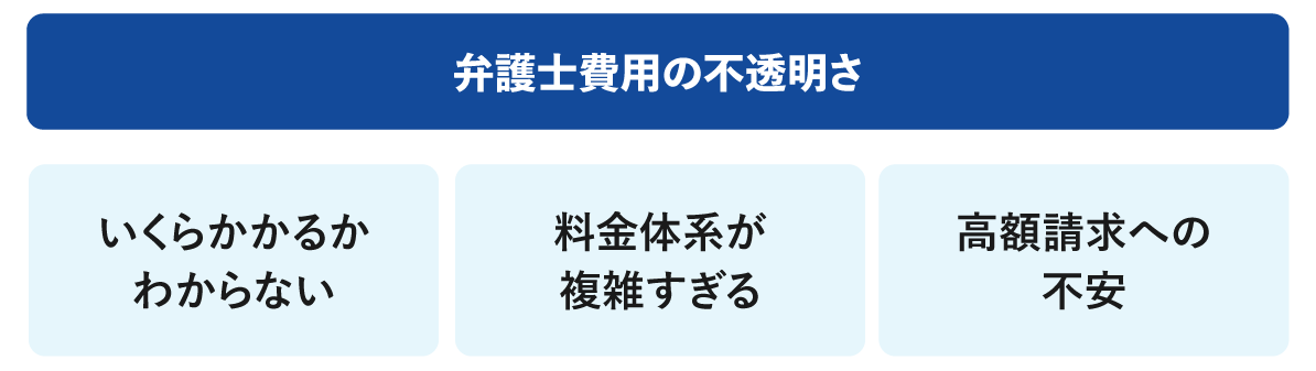 弁護士費用の不透明さ